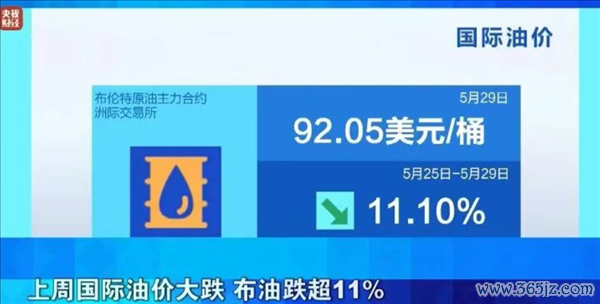 油車車主再等2天！6月4日油價將大幅下調(diào)：加滿一箱能少花20元